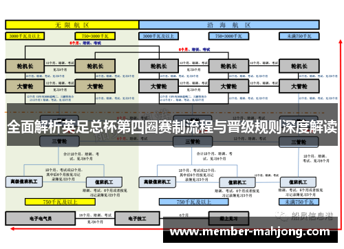 全面解析英足总杯第四圈赛制流程与晋级规则深度解读