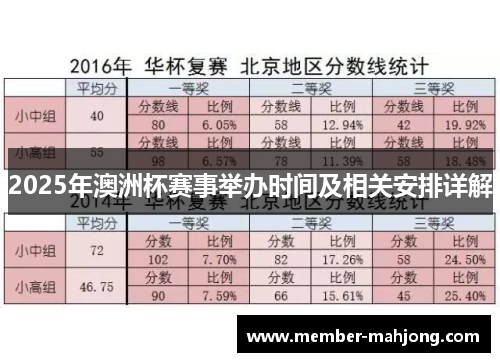 2025年澳洲杯赛事举办时间及相关安排详解