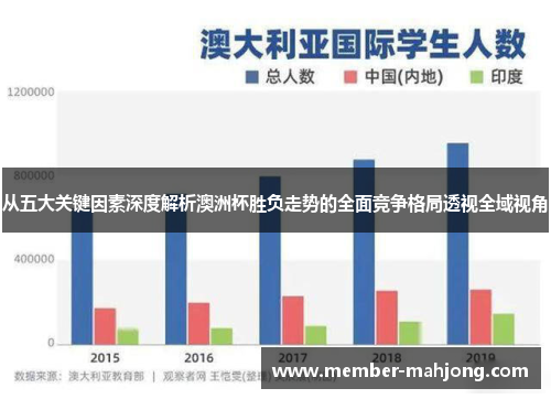 从五大关键因素深度解析澳洲杯胜负走势的全面竞争格局透视全域视角