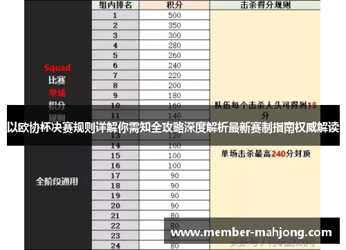 以欧协杯决赛规则详解你需知全攻略深度解析最新赛制指南权威解读 以欧协杯决赛规则详解你需知全攻略深度解析最新赛制指南权威解读