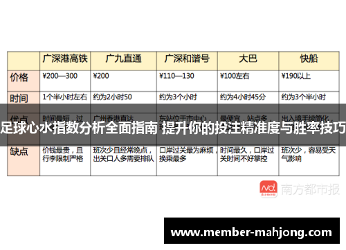 足球心水指数分析全面指南 提升你的投注精准度与胜率技巧 足球心水指数分析全面指南 提升你的投注精准度与胜率技巧