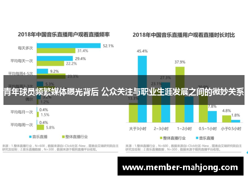 青年球员频繁媒体曝光背后 公众关注与职业生涯发展之间的微妙关系 青年球员频繁媒体曝光背后 公众关注与职业生涯发展之间的微妙关系